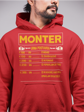 Kapucar Monter Urna Postavka